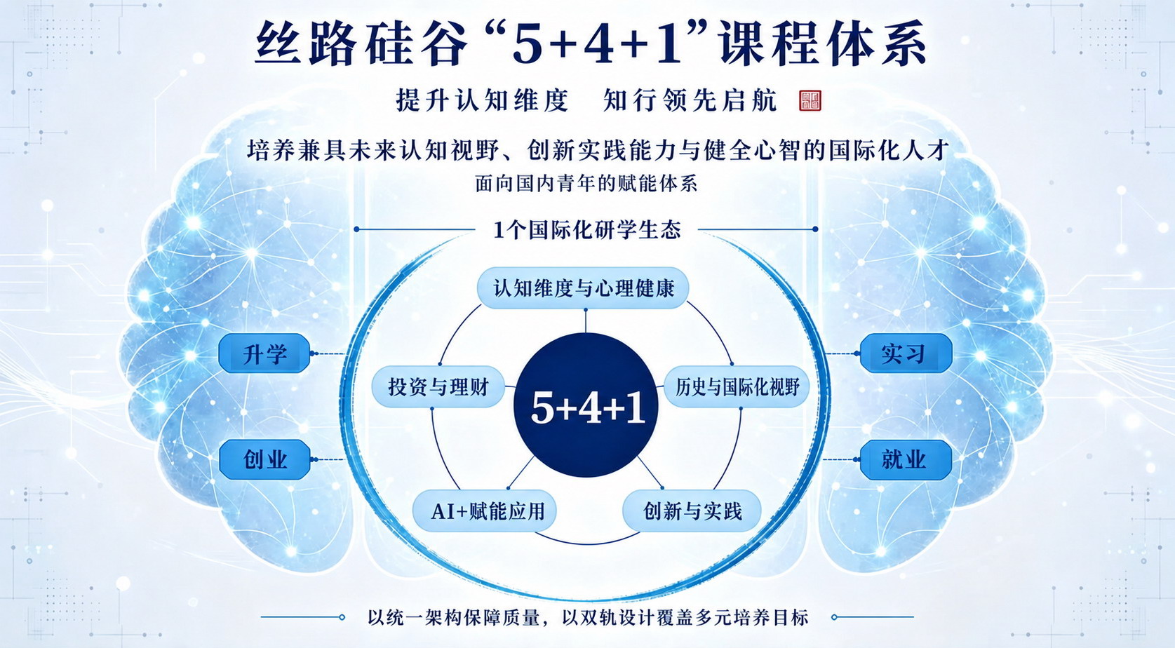 丝路硅谷“5+4+1”课程体系： 面向国内青年与来华留学生的育人方案